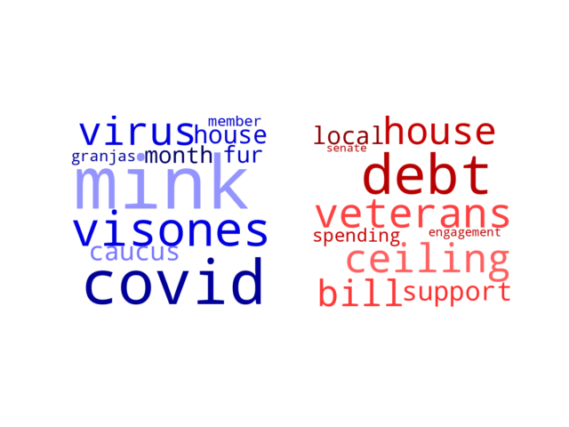 Wordcloud from Wednesday June 7, 2023.